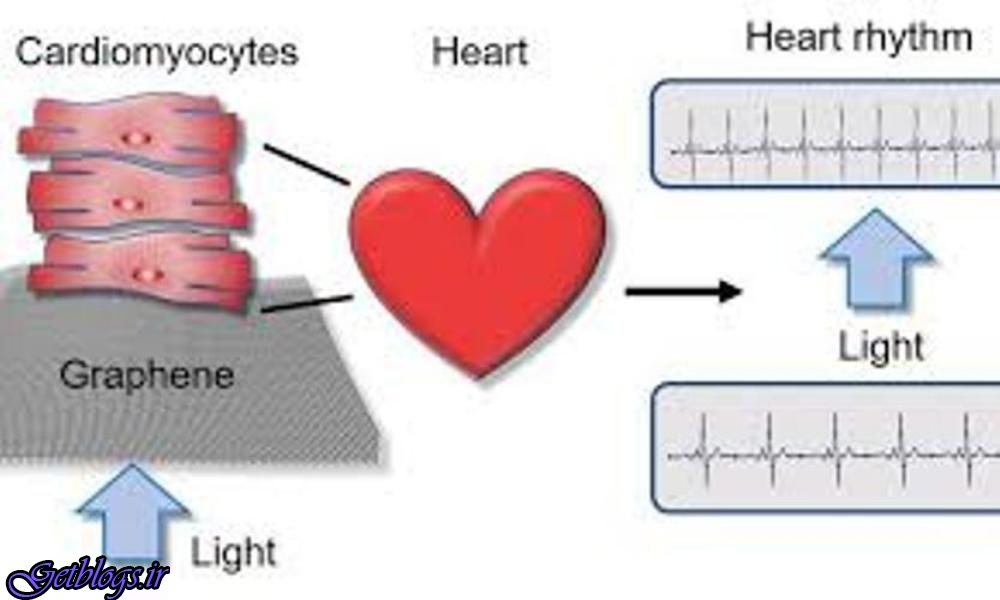 کنترل سلول های قلب از راه دور